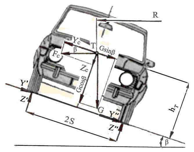 Ризик од механичких дјстава 87 Приликом кретања возила на равном путу, у кривини, јављају се центрифугална сила, која својом компонентом са дејством из тежишта возила, има тенденцију да растерећује