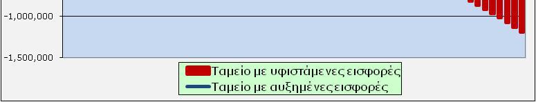 314,823 271,404 209,218 153,036 Ποσοστό Αναπλήρωσης στα 63 81.7% 74.5% 65.6% 55.