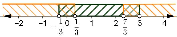 Άρα x 7,, 4 Δίνεται η παράσταση d x, α) x β) A x γ) x 4 4 0 d x, x Να βρεθούν οι τιμές του x για τις οποίες : α) x x x 0 x 0 x x x x x x ή β) Πρέπει x 0 x x x x x x x x ή x x x ή ή γ) x 4 4 0 x 4 x 4