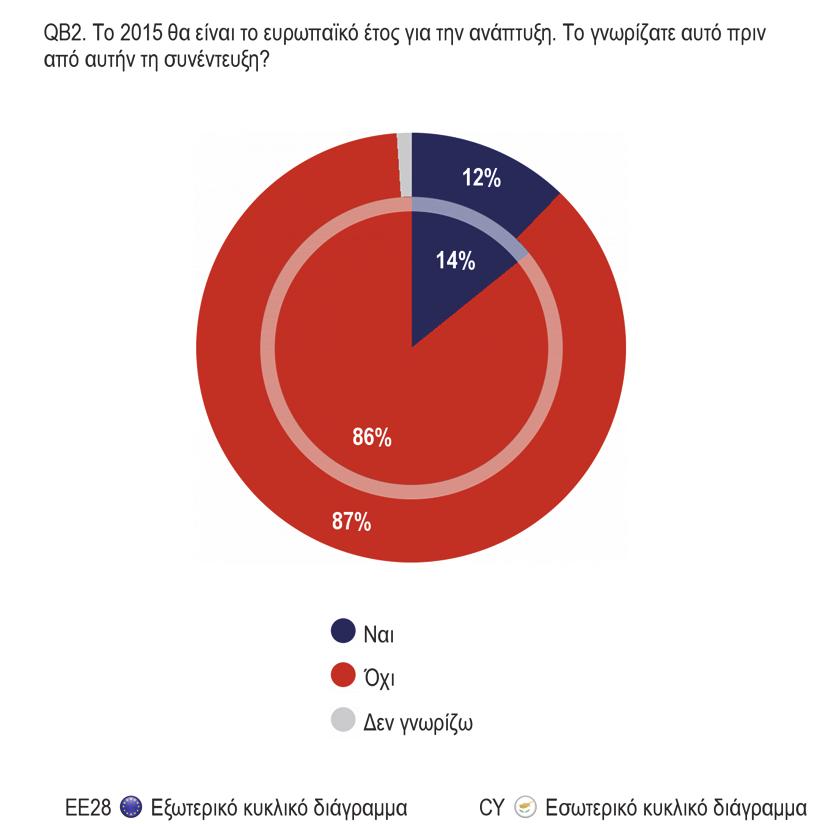 1. ΝΟΟΤΡΟΠΙΑ ΚΑΙ