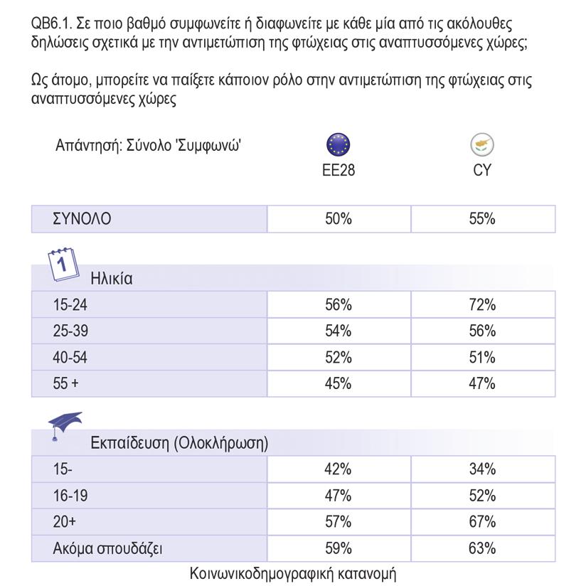 ΣΥΜΜΕΤΟΧΗ ΣΤΗΝ