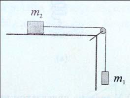 6. Pod dejstvom horizontalne sile 0,5 N telo mase 0,5 kg kreće se ravnomerno po horizontalnoj podlozi. Koliki je koeficijent trenja? Rešenje: 0,1 7.