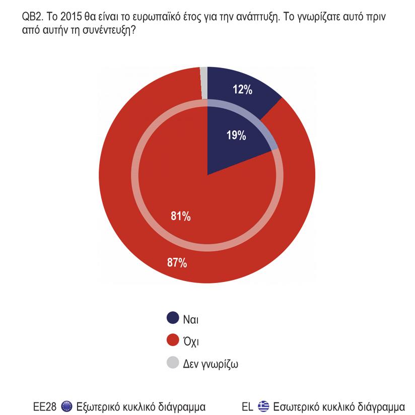 1. ΝΟΟΤΡΟΠΙΑ ΚΑΙ