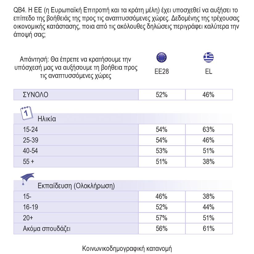 ΜΕ ΤΗΝ ΑΝΑΠΤΥΞΙΑΚΗ