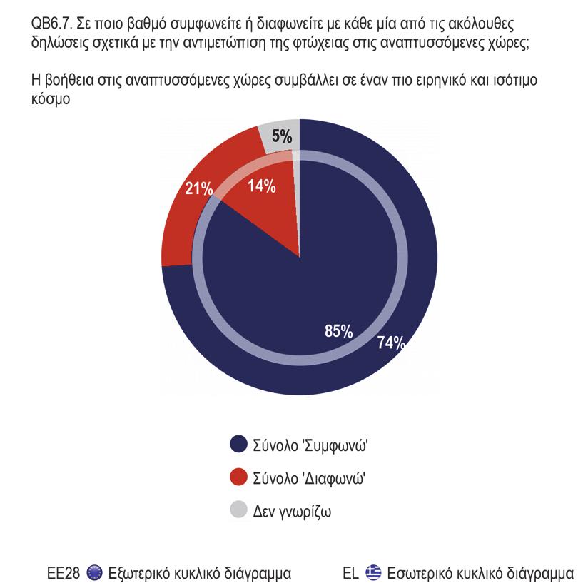 4. ΑΝΤΙΜΕΤΩΠΙΣΗ ΤΗΣ ΦΤΩΧΕΙΑΣ ΣΕ