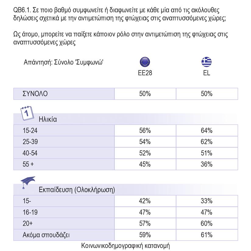 ΣΥΜΜΕΤΟΧΗ ΣΤΗΝ