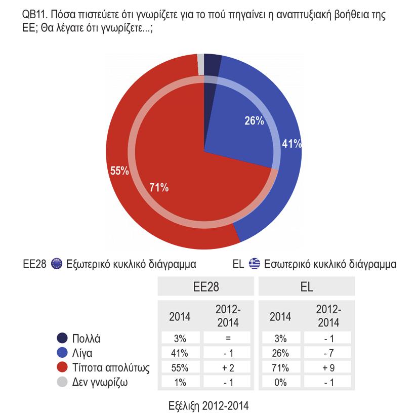 6. ΠΡΟΣΩΠΙΚΕΣ ΓΝΩΣΕΙΣ ΚΑΙ ΠΗΓΕΣ ΕΝΗΜΕΡΩΣΗΣ