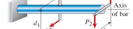 Osnvni pjmvi Mment sprega sila, [Nm] T1 = Pd 1 1 T = Pd (4.