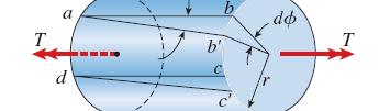 ) ab dx Odns tangencijalne defrmacije i ugla