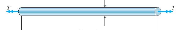 Primjer 4.1: Puni štap kružng pprečng presjeka, prečnika 40 mm, dužine 1350 mm i mdula klizanja 80 GPa, pterećen je mmentm uvijanja na svjim krajevima, ka št je dat na slici.