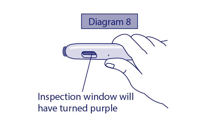 8. Το παράθυρο ελέγχου της προγεμισμένης συσκευής τύπου πένας πρέπει τώρα να είναι τελείως μωβ, επιβεβαιώνοντας έτσι ότι η δόση έχει ενεθεί σωστά (δείτε Σχήμα 8).