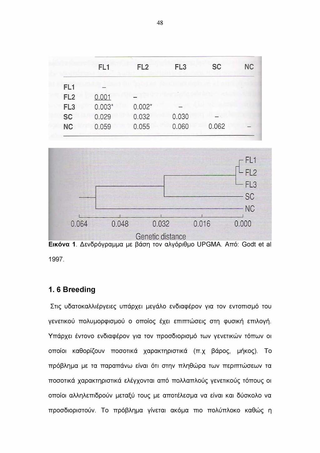 48 F L 1 F L 2 F L 3 S C N C F L 1 - F L 2 0.001 - F L 3 0. 003* 0.002 S C 0.0 29 0.032 N C 0.059 0.055 0.030-0.060 0.062 Εικόνα 1. Δενδρόγραμμα με βάση τον αλγόριθμο UPGMA. Από: Godt et al 1997. 1. 6 Breeding Στις υδατοκαλλιέργειες υπάρχει μεγάλο ενδιαφέρον για τον εντοπισμό του γενετικού πολυμορφισμού ο οποίος έχει επιπτώσεις στη φυσική επιλογή.