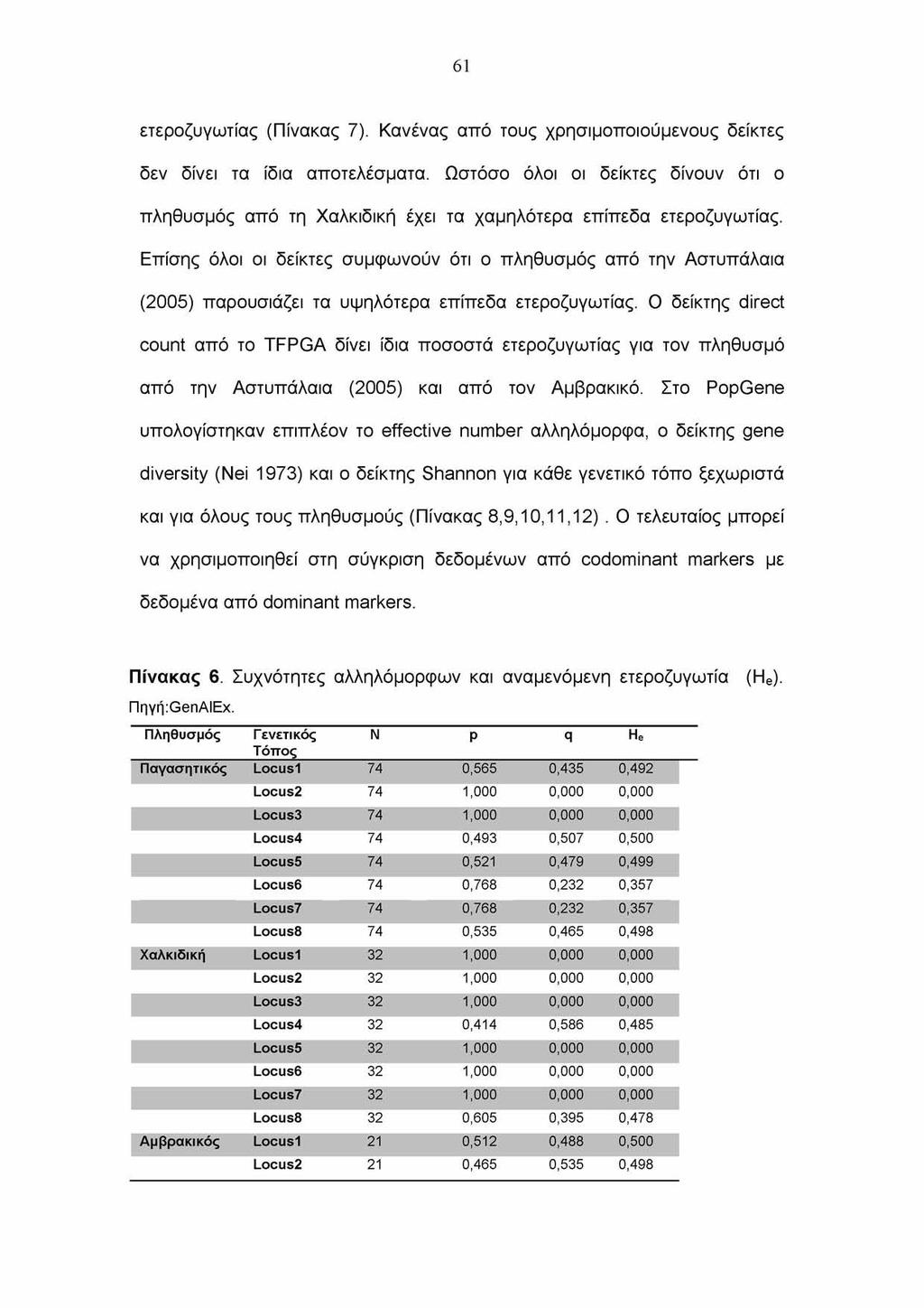 61 ετεροζυγωτίας (Πίνακας 7). Κανένας από τους χρησιμοποιούμενους δείκτες δεν δίνει τα ίδια αποτελέσματα.