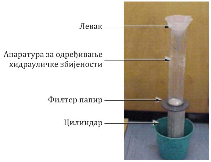 Овај параметар није код нас стандардизован, али његово вишегодишње коришћење у пракси показује да при прорачуну капацитета одлагалишта даје тачније резултате него коришћење запреминске густине (масе).