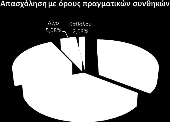 προσφορά των αγαθών, Η ζήτηση των αγαθών», «Καθήκοντα γραφείου». Άλλες φορές πάλι προσπάθησαν οι ίδιοι οι μαθητευόμενοι να τις εφαρμόσουν με προσωπική τους πρωτοβουλία.