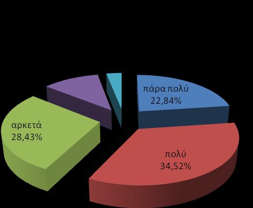 απαραίτητα εφόδια για να διεκδικήσουν επάξια μια θέση εργασίας στο αντικείμενο της ειδικότητάς τους.