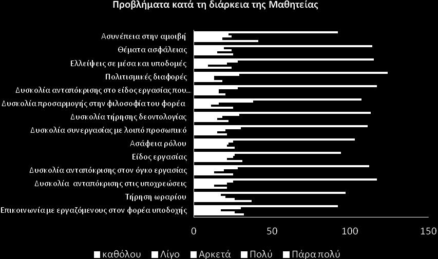 Ακόμα μέσα σε ένα κλίμα καλής οργάνωσης μπορεί να αντιμετωπιστεί κάθε είδους δυσλειτουργία.