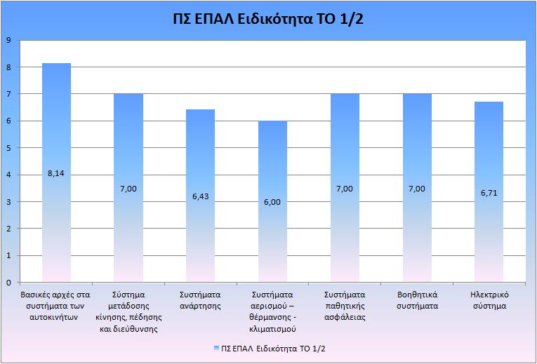 Αντικείμενα 5 21 22 23 24 25 27 ΠΣ ΕΠΑΛ Ε Ε Ε Ε Ε Ε Ε 1 10 9 10 7 3 10 8 2 10 8 4 8 3 8 8 3 10 9 4 8 2 8 4 4 10 5 2 6 3 7 9 5 10 5 2 5 10 10 6 10 6 2 5 9 10 7 10 7 4 5 3 8 10 8 10 5 5 8 4 9 9 9 10 9