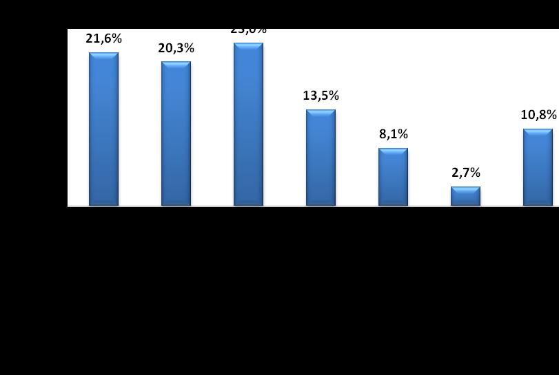 Ι.1.3 Συμμετέχοντες/συμμετέχουσες Από τις τριάντα έξι (36) συνολικά ειδικότητες που προβλέπεται να λειτουργούν στα ΕΠΑ.Λ.