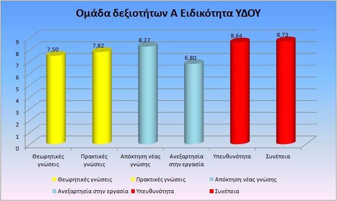 Διάγραμμα Β30: Πρακτικές και θεωρητικές γνώσεις Προσωπική διαχείριση Επαγγελματική ηθική και συμπεριφορά: Ειδικότητα ΥΠΑΛΛΗΛΟΣ ΔΙΟΙΚΗΣΗΣ ΚΑΙ