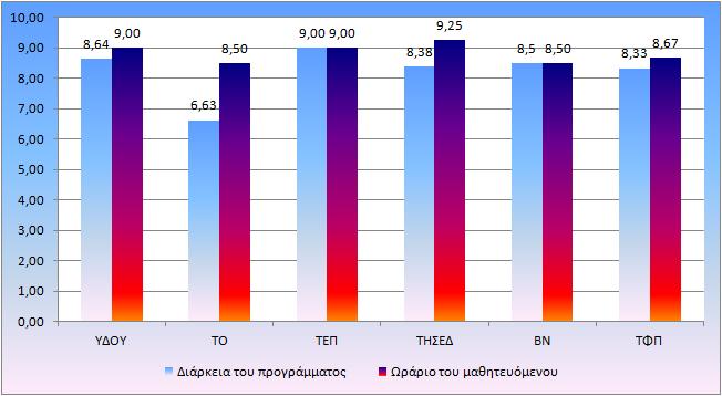 επιχείρησης / οργανισμού με τον υπεύθυνο εκπαιδευτικό και το ΕΠΑΛ (8,9/10).