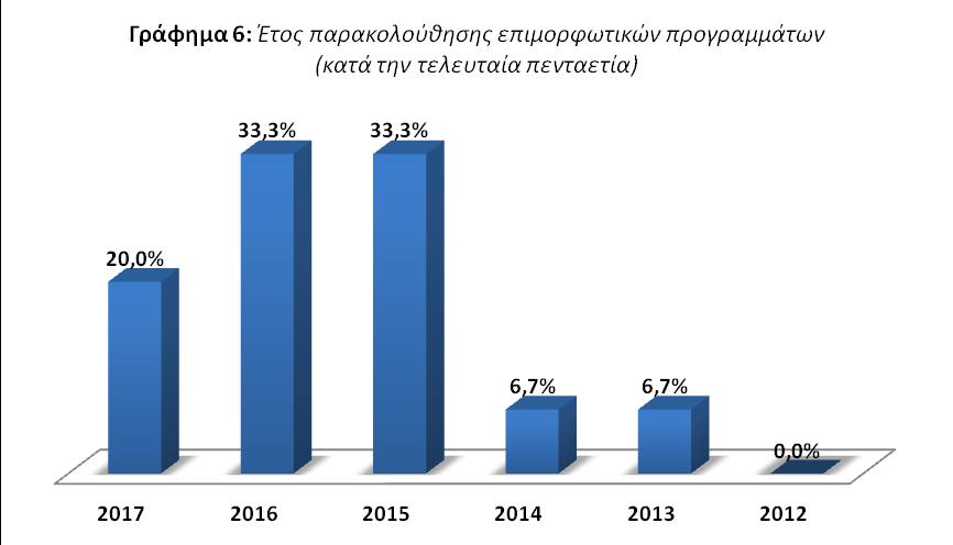 Τεχνικός Ηλεκτρολογικών Συστημάτων Εγκαταστάσεων και Δικτύων Τεχνικός Οχημάτων ΤΠΕ Α επιπέδου, κατασκευή ισότοπων, γνώσεις Hardware, γνώσεις δικτύων, γνώσεις προγραμματισμού Hot Potatoes, Moodle,