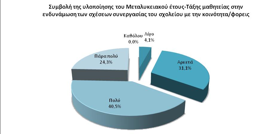 Η παροχή κατάλληλου υποστηρικτικού υλικού για την υλοποίηση της μαθητείας. 7.