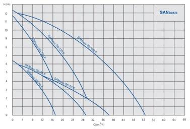 ..+0 PN 0,9 SAN ECO / BTU (tajmer i termostat) /2" 0,9, 2 ~ 20V +.