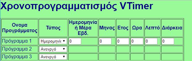 Ημερομηνία (1) : την ημερομηνία π.χ 30 για της 30 του μήνα. 2. Μήνας (2) : τον μήνα π.χ. 11 για Νοέμβριο 3. Έτος (3) : το έτος π.χ. 17 για 2017 4.