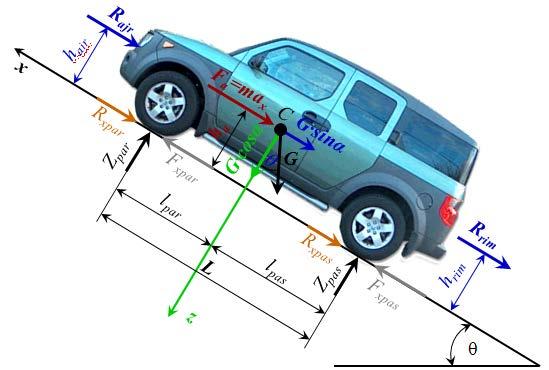 Punim magjitrature Ing. dip. Shpetim Lajqi a x G g x hpejtimi në drejtim të x - it, peha e automjetit, kontantja e hpejtimit gravitacional, dhe drejtimi i lëvizje ë automjetit. Fig. 5.1.