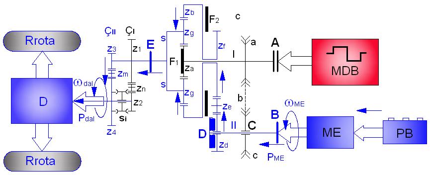 7. Tranmetueit planetar të kombinuar me ndërruein kontinual të hpejtëië te automjetet hibride elektrike HL hapi zbrazët oe i lirë. Tabela 7.1. i referohet fig. 7.3.