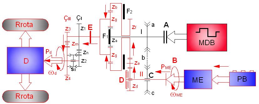 7. Tranmetueit planetar të kombinuar me ndërruein kontinual të hpejtëië te automjetet hibride elektrike Te ky rat, ngjahëm i te varianti i I-rë, motori me djegie të brendhme (MDB) ëhtë i ndalur dhe