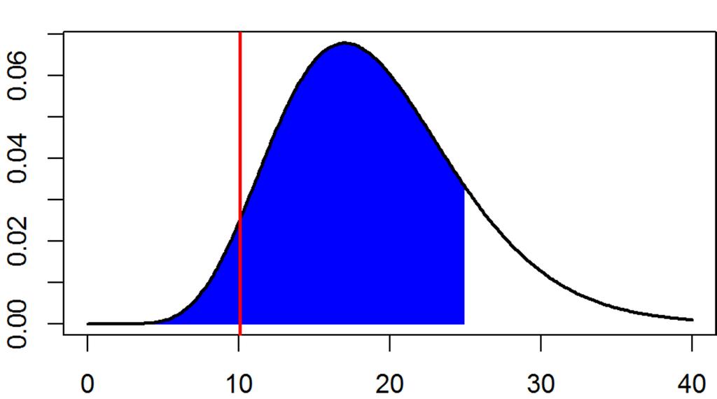 Tests von Hypothesen über die Varianz Annahme: X,...,XN ~ N(μ, )i.i.d. (N ) Teststatistik: ~ N (N ) Einseitiges Testproblem: H : gegen H : < bzw.