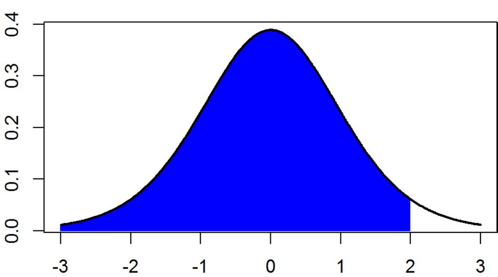 Tests von Hypothesen über den Erwartungswert Einseitige Testprobleme: H : μμ gegen H : μ<μ bzw.