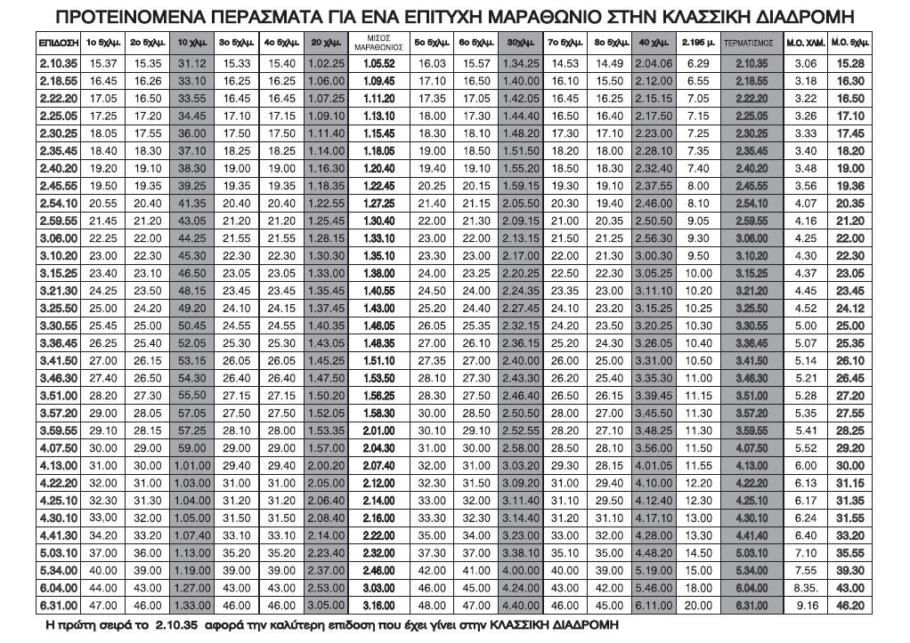 Στο σημείο αυτό, ένα μικρό σχόλιο για το νέο και ανερχόμενο κρητικό μαραθωνοδρόμο Χρήστο Βώτσο που θα συμμετάσχει στον Κλασσικό Μαραθώνιο για πρώτη φορά.