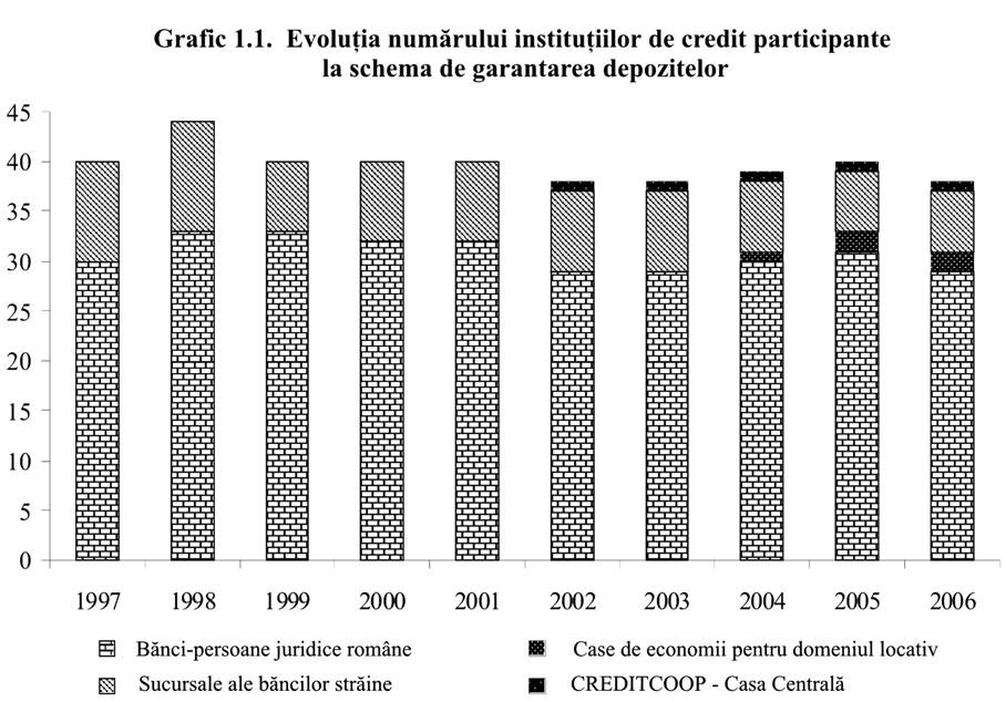 Instituţiile de credit participante la schema de garantare a depozitelor republicată, cu modificările şi completările ulterioare, începând cu 1 ianuarie 2007, data aderării României la Uniunea