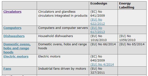 ecodesign