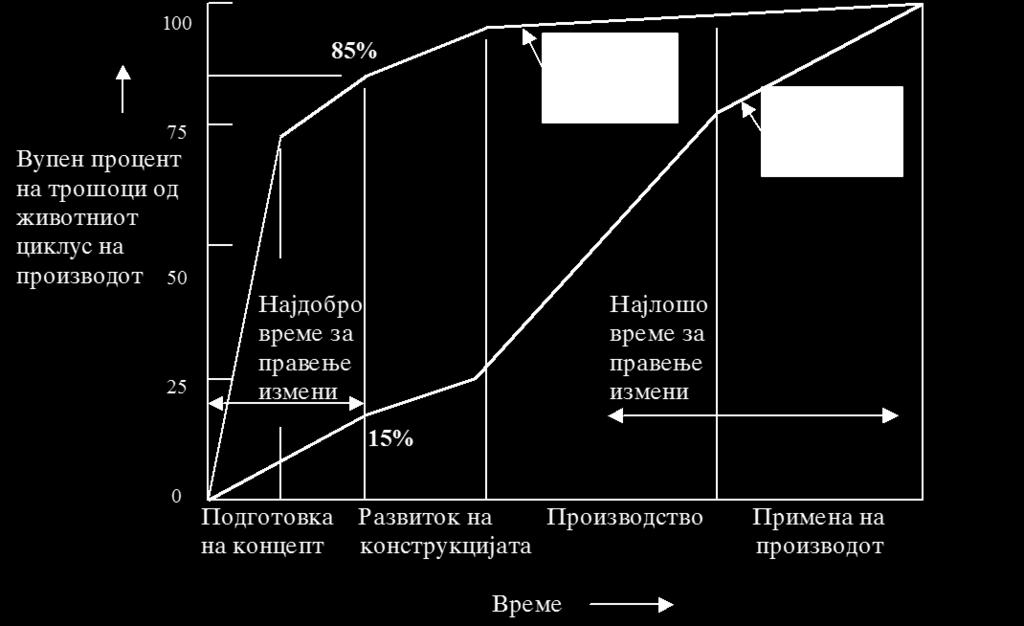 производот се донесуваат одлуки за