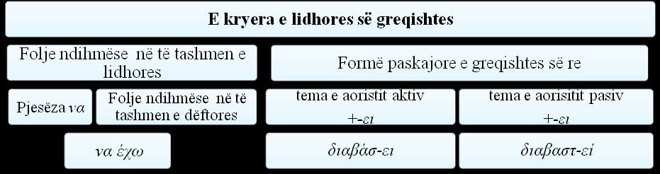 3) Pastaj papritur tha me vete: ç të ketë bërë vallë me gruan e ve të kolonelit? (Gj.U.V. 28) - Αμέσως μετά, ξαφνικά, σκέφτηκε: τι να έχει κάνει άραγε με τη χήρα του συνταγματάρχη; (Σ.