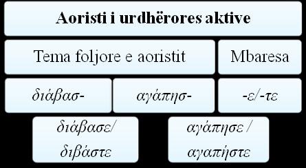 bë, dhentë i mola, bunin e mbylla, zjarrit i shtiva dru. Ndaj, po deshe, bjer o shi nga qiejt. (Ζ. 26) 4) Ο, τι θες λέγε η γυναίκα είναι κάτι άλλο, αφεντικό, κάτι άλλο, όχι άνθρωπος. (Β.Π.