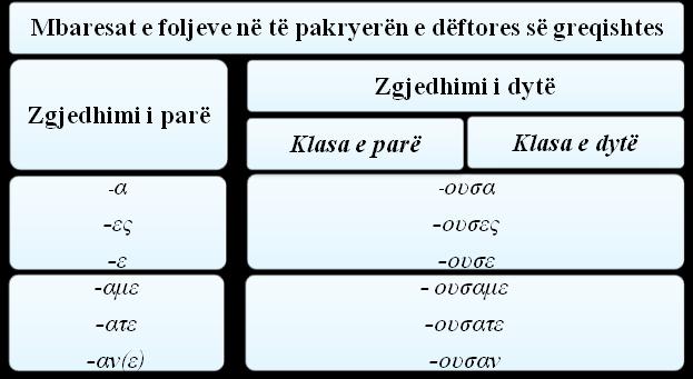 nga mbaresa të tjera, filloi të shfaqet në periudhën postklasike fillimisht në numrin shumës dhe më vonë për analogji u vendosën edhe në numrin njëjës 106.