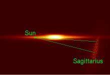 6 O GalaxÐac mac sugqwneôetai me èna n no galaxða To 1996 mða om da astronìmwn (Mateo et al,1996) br ke ìti ènac qeðmmaroc apì stra tou n nou galaxða SagDEG eðqe plhsi sei ton GalaxÐa mac (Sq mata 2.