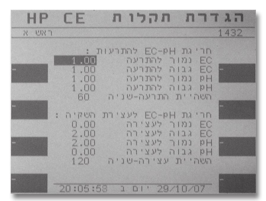 קבועי :ECpH מספר רגש :EC מספר הרגש שמודד את ה.EC מספר רגש :ph מספר הרגש שמודד את ה. ph השהיית מדידה - שניה: השהיה בתחילת השקיה שבה אין מדידת.ECpH תיקוני ECpH מתבצעים לפי נתונים קודמים.