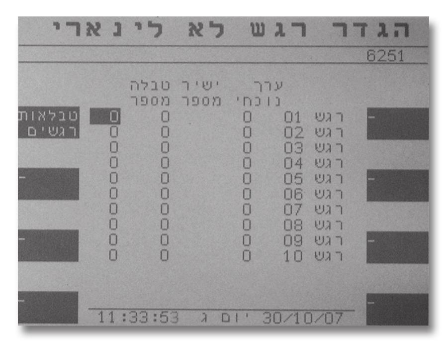 נספח 2. הגדרות תוכנה רגשים לא ליניארים (425): רגש נורמלי (כפי שתואר למעלה) מתנהג בצורה ליניארית. זא מ שהגרף שלו הוא קו ישר.