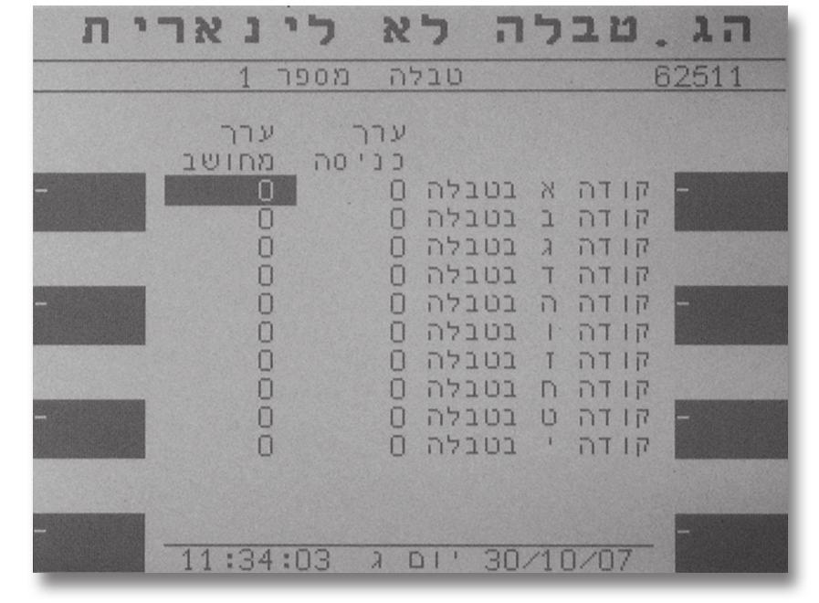 המסך הראשון לפונקציה זאת (425) מראה את ערכי (אחרי התיקון) הרגשים הלא ליניארים שהוגדרו.