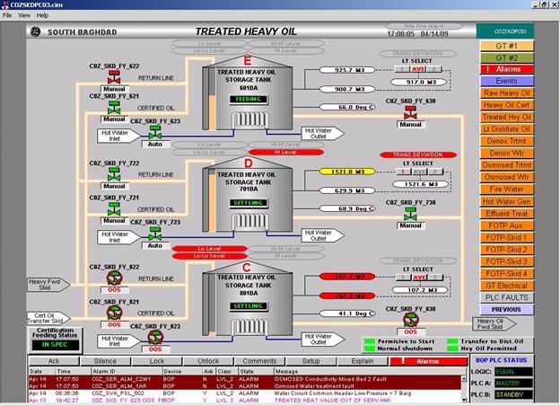 fuel which they operate the station, which equips from Al dora session, which is approximately 6 km from the station.