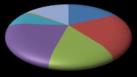 Δγυώοιεπ & Διεθμείπ Μακοξξικξμξμικέπ Δνελίνειπ 4 Δγυώοια & Διεθμήπ Μακοξξικξμξμική Δικόμα Ζ ςοίςη αμαθεώοηρη ςηπ αμάπςσνηπ ςξσ ΑΔΟ ςχμ ΖΟΑ για ςξ 3ξ ςοίμημξ ςξσ 2012, από 2,7% ρε 3,1%, αοκεςά πιξ
