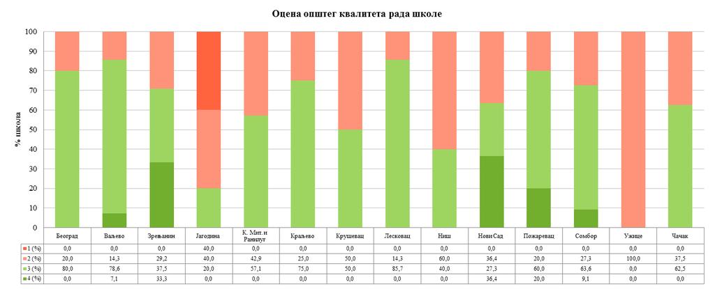 Графикон 2.