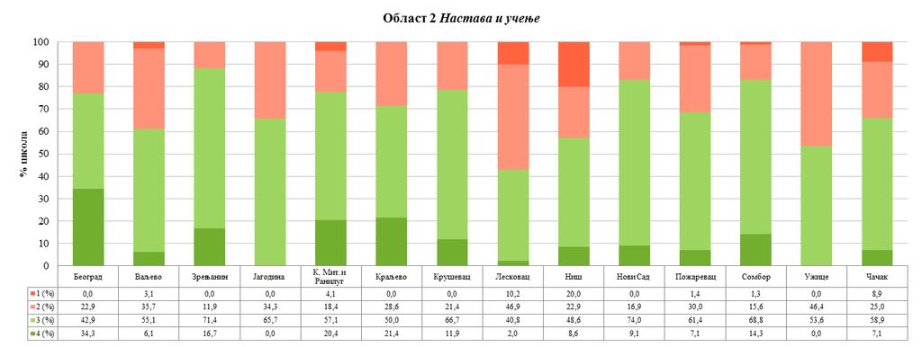 Графикон 12.