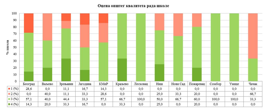 Графикон 16.